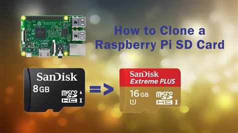 raspberry pi sd card cloning